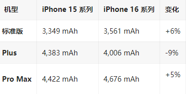 盐亭苹果16维修分享iPhone16/Pro系列机模再曝光