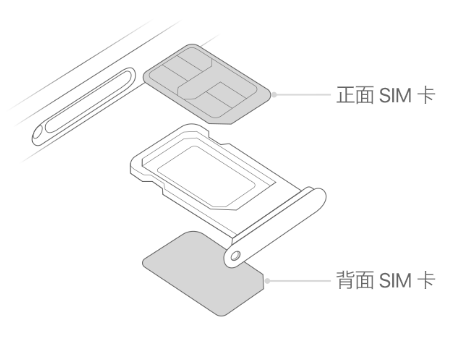 盐亭苹果15维修分享iPhone15出现'无SIM卡'怎么办