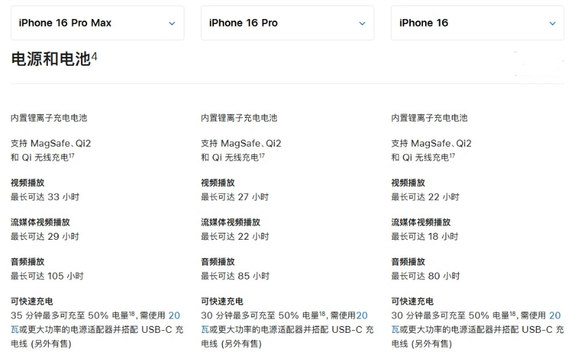 盐亭苹果手机维修分享 iPhone 16 目前实测充电峰值功率不超过 39W 