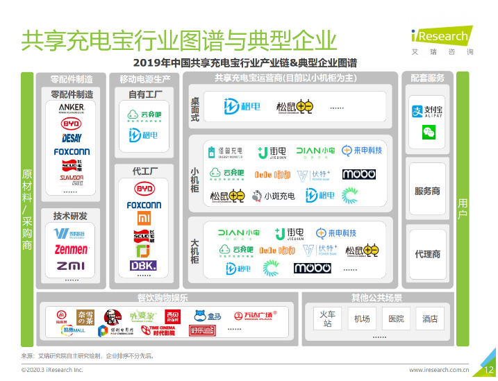 盐亭苹果手机维修分享iPhone 12 如何安全使用共享充电宝 