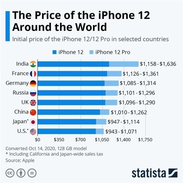 盐亭苹果手机维修分享哪个购买iPhone 12/12 Pro更便宜 