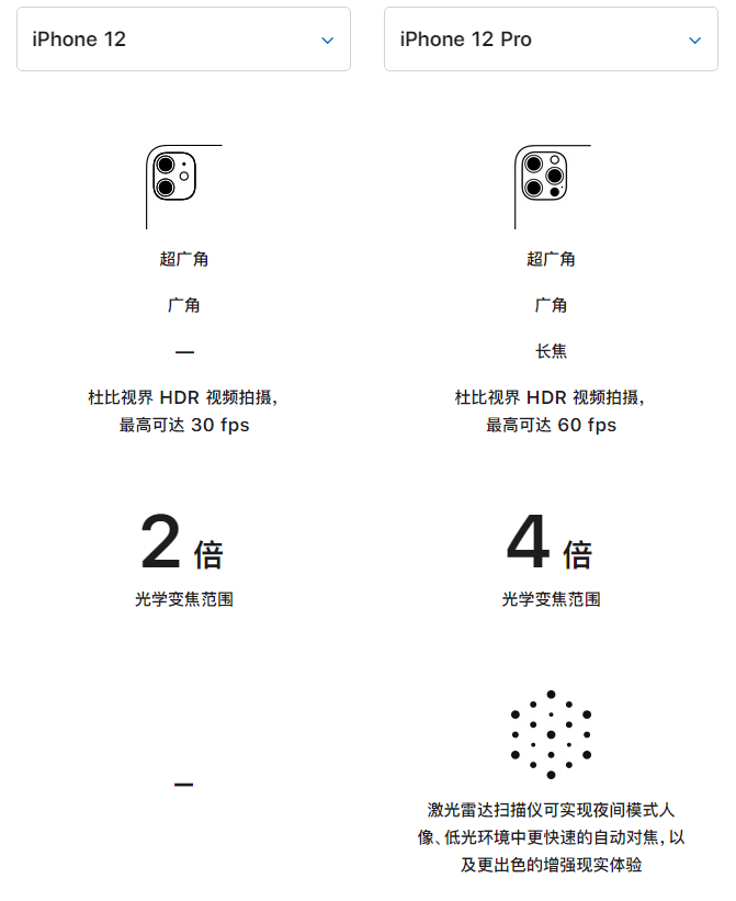 盐亭苹果手机维修分享苹果 iPhone 12 与 iPhone 12 Pro 选哪款 